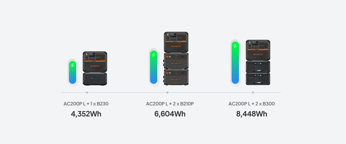 BLUETTI AC200PL Portable Power Station | 2400W 2304Wh Solar Generator  for Home Outdoor Backup Power Supply