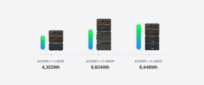 BLUETTI AC200PL Portable Power Station | 2400W 2304Wh Solar Generator  for Home Outdoor Backup Power Supply