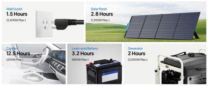 BLUETTI AC200PL Portable Power Station | 2400W 2304Wh Solar Generator  for Home Outdoor Backup Power Supply