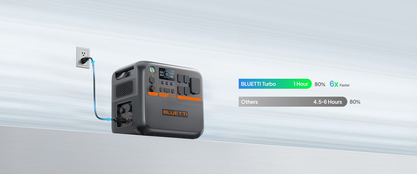 BLUETTI AC200PL Portable Power Station | 2400W 2304Wh Solar Generator  for Home Outdoor Backup Power Supply