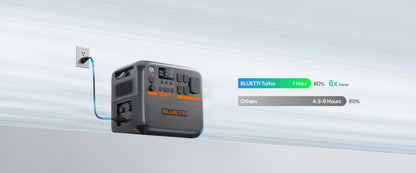 BLUETTI AC200PL Portable Power Station | 2400W 2304Wh Solar Generator  for Home Outdoor Backup Power Supply