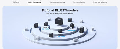 【Brand New】BLUETTI Charger 1 560W Alternator Charger Fast DC-DC Charging for Power Stations 6X Faster Than Car Lighter