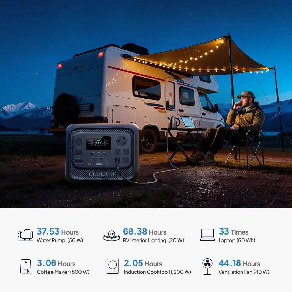 BLUETTI Elite 300 2400W 3014Wh Portable Power Station 4800W Power Lifting 10ms UPS LiFePO4 Solar Generator App Remote Control Heavy Duty Whole House Backup Power Supply for Home Blackout Household Large Appliances Refrigerato