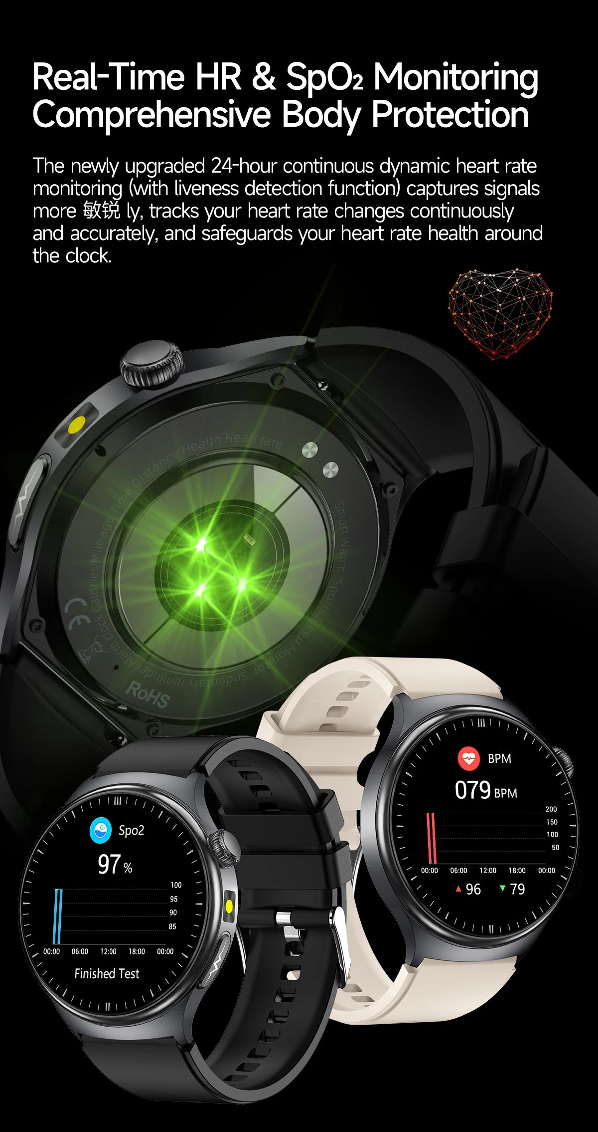 New Upgraded Heart Health Check Smart Watch Uric Acid Five Organ Examination Blood Pressure BT Call ECG smart watches Man 2026