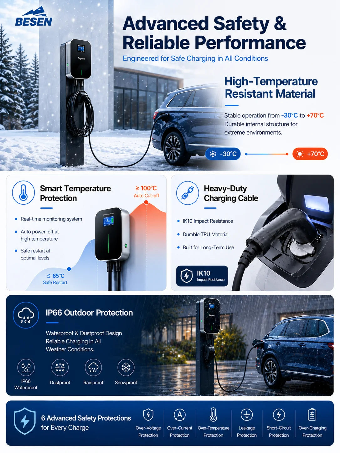 Mode 3 22KW 3 Phase EV Charger Level 2 Electric Car Charging Station