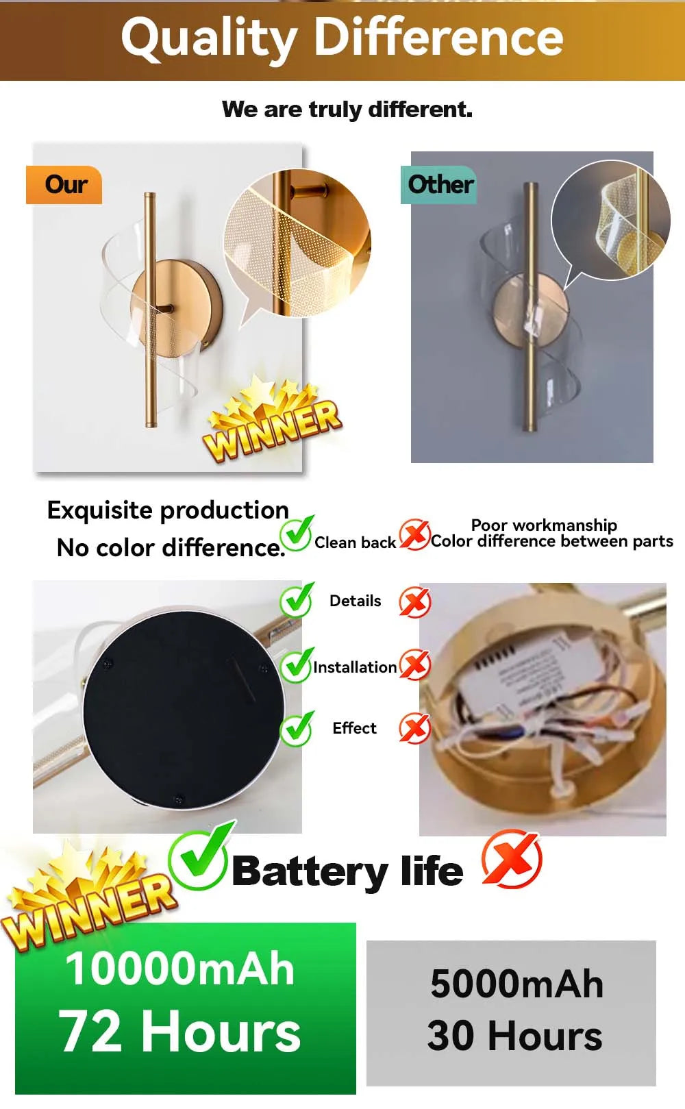 Rechargeable Interior Wall Lights Gold 10000mAH Wireless LED Wall Lamp Battery Operated Beside Bedroom Light Hallway Living Room