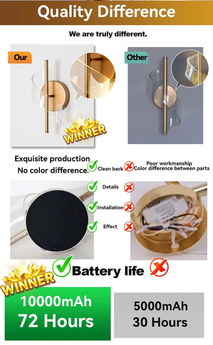 Rechargeable Interior Wall Lights Gold 10000mAH Wireless LED Wall Lamp Battery Operated Beside Bedroom Light Hallway Living Room