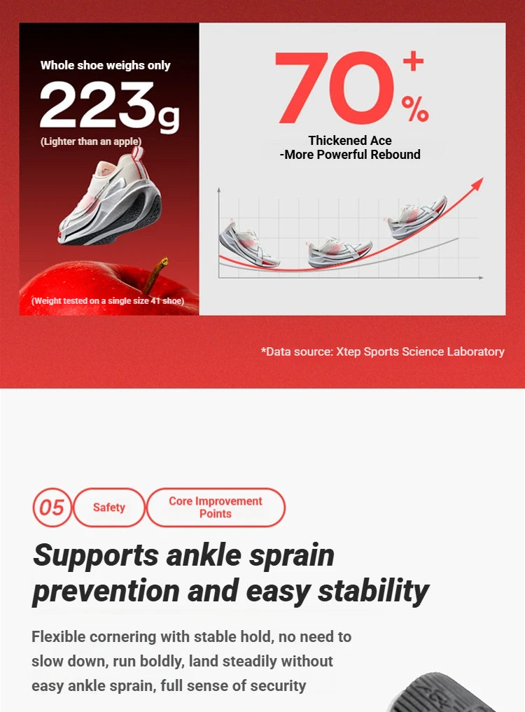 XTEP 2000km 5.0 Professional Marathon Running Shoes Cushioned Breathable Lightweight Youth Sports Shoes 874119110023