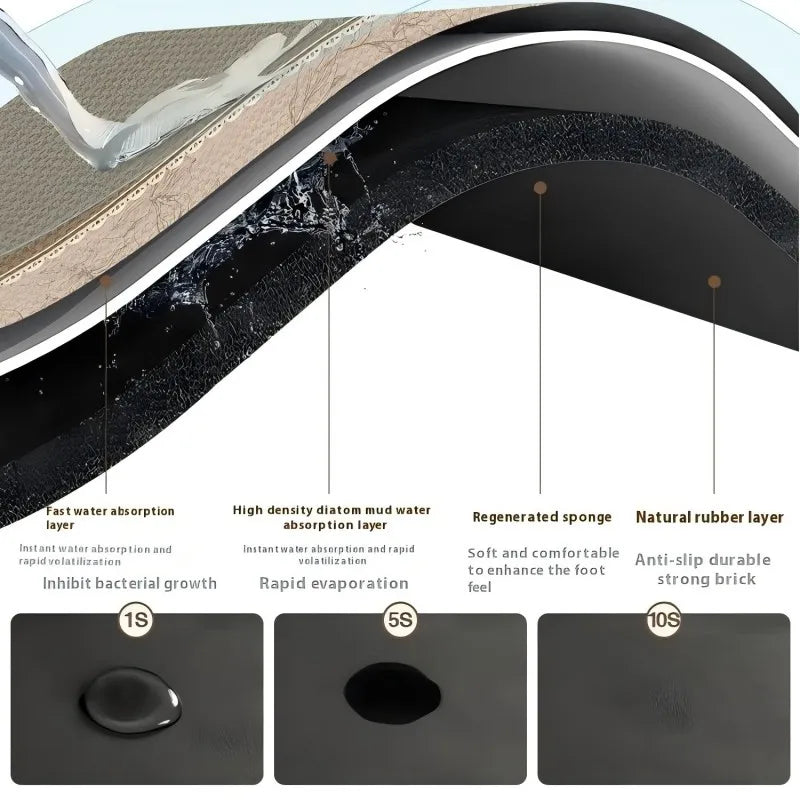 VIKAMA Motorcycle Parking Mats Household Floor Mats Dirty Resistant Non-Slip Kitchen Carpet Bedroom Carpet Washable Floor Mats