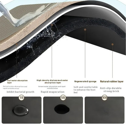 VIKAMA Motorcycle Parking Mats Household Floor Mats Dirty Resistant Non-Slip Kitchen Carpet Bedroom Carpet Washable Floor Mats