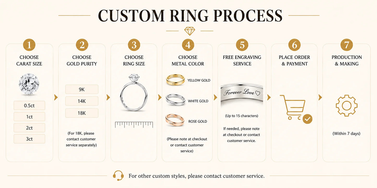 Custom Lab Grown Diamond Ring 9K 14K Gold 0.5ct to 3ct D Color VVS Clarity Engagement Wedding Promise Anniversary Ring for Women