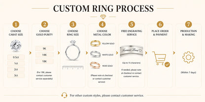 Custom Lab Grown Diamond Ring 9K 14K Gold 0.5ct to 3ct D Color VVS Clarity Engagement Wedding Promise Anniversary Ring for Women
