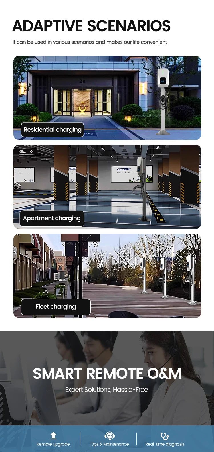 Manufacturers 11kW GBT OCPP1.6J Commercial Electric Vehicle Wallbox EV Charger Pile AC Fast Charging Station