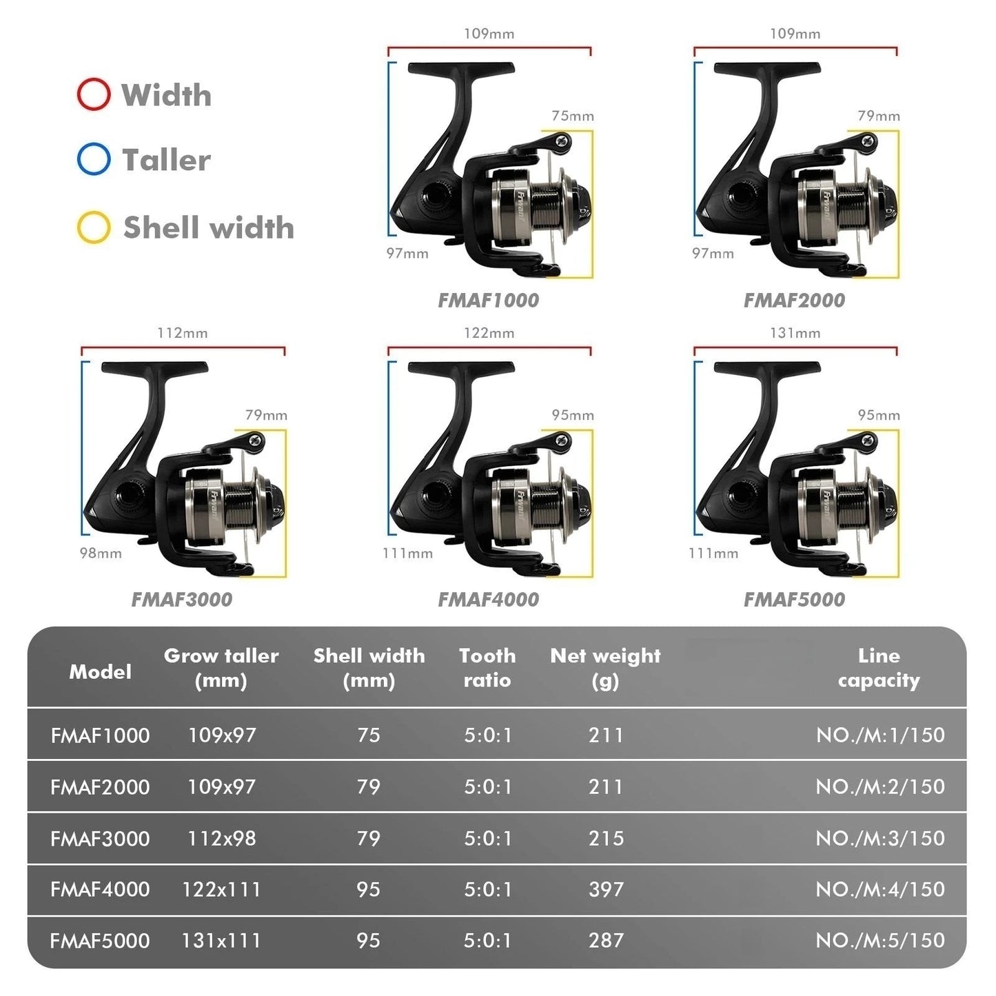 5.0:1 Spinning Fishing Reel Shallow Spool Max Drag 10kg 8BB Bass Pike Fishing For Carp fishing Wheel Salt Water Fishing Reel