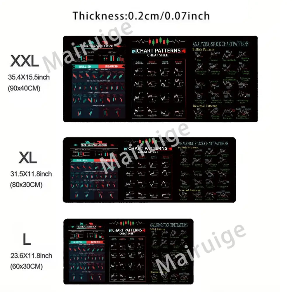 Stock market chart pattern Forex mouse pad Locking Edge Table Keyboard Non-Slip Mausepad Computer Accessories Desk Mat 600X300