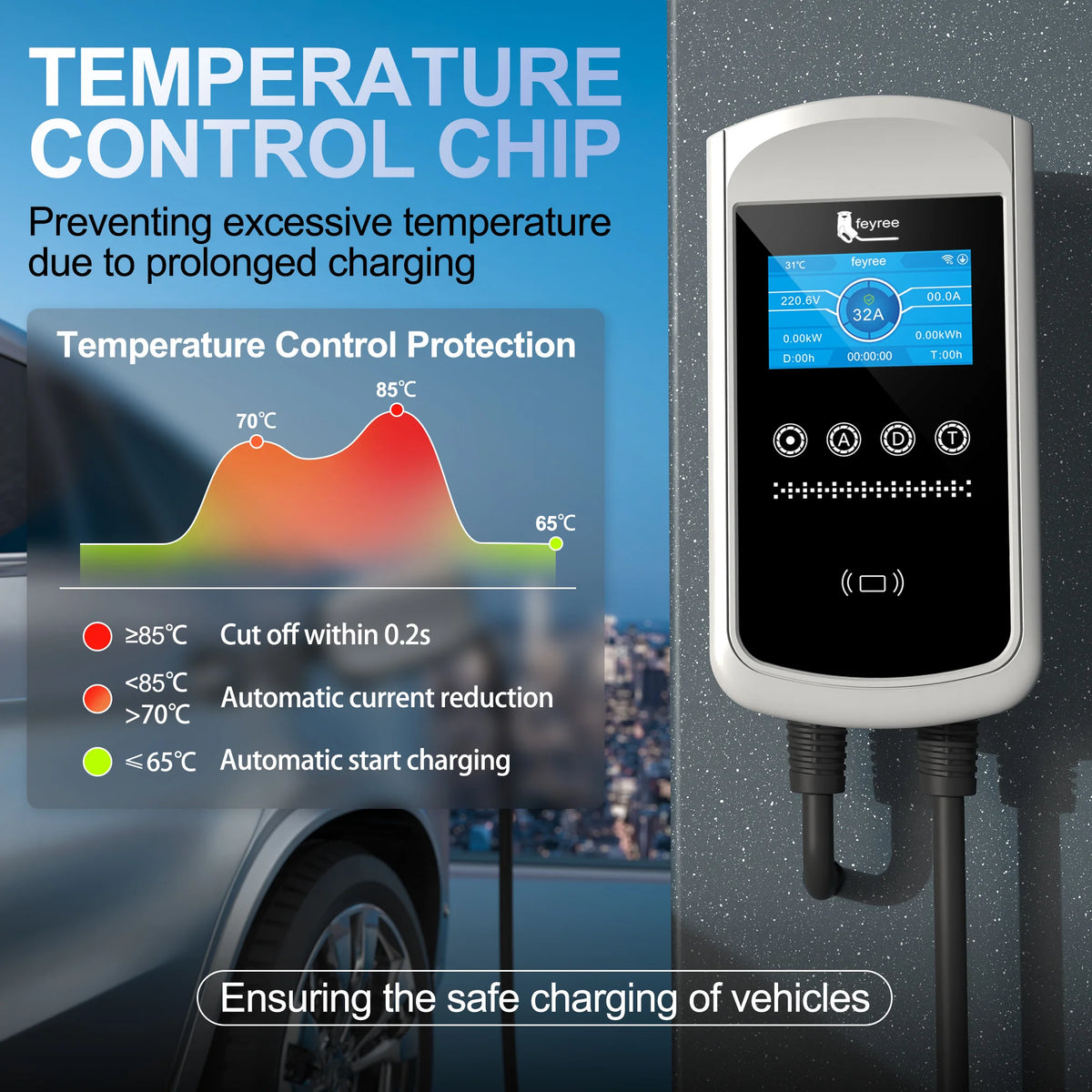 Feyree GB/T EV Charger 7.6kw 32A Dynamic Load Balancing Wallbox 4.3inch LCD Wifi APP Charging Log 11KW 22KW 3P Charging Station