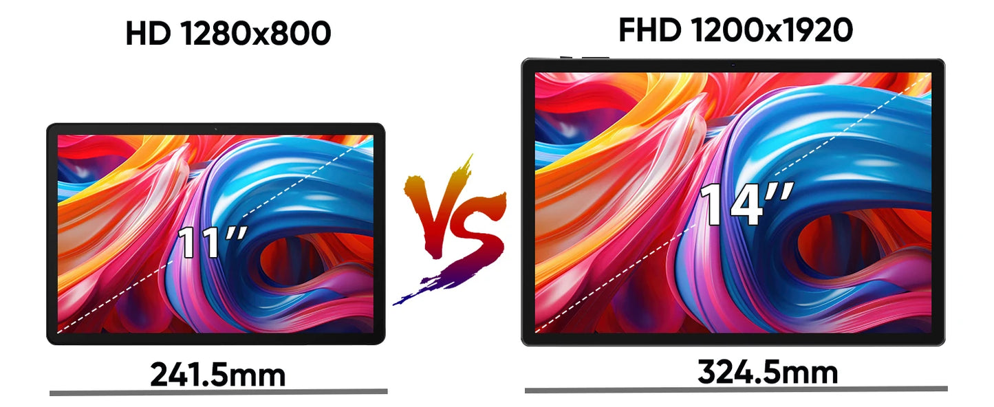 New Upgraded Global Version Android 15 Tablet 14 inch Tablets 20GB 512GB 12900mAh Large Battery BT5.0 5G WiFi GPS Google Play