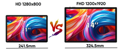 New Upgraded Global Version Android 15 Tablet 14 inch Tablets 20GB 512GB 12900mAh Large Battery BT5.0 5G WiFi GPS Google Play