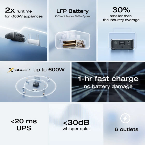 ECOFLOW 20W GaN-C Charger with RIVER 3 230 Portable Power Station, 230Wh LiFePO4 Battery, 300W Up to 600W AC Output