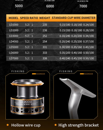 Rooblinos LD Lightweight Spinning Reel 5.2:1 Gear Ratio Smooth Fishing Reel for Trout Bass Freshwater Saltwater Fishing