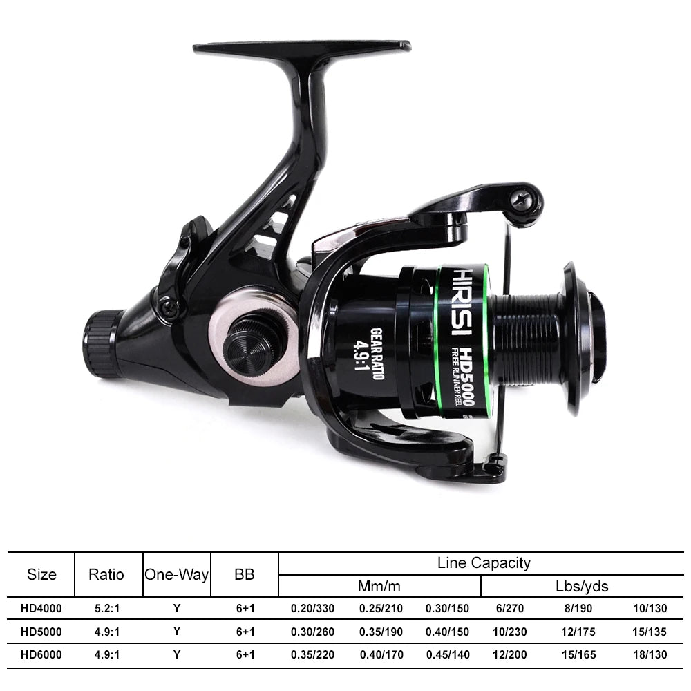 Hirisi Carp Fishing Spinning Reel 15-20KG Max Drag 5.2:1 Gear Ratio Metal Spool Waterproof Smooth Heavy Duty HD4000