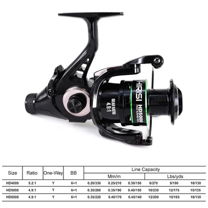 Hirisi Carp Fishing Spinning Reel 15-20KG Max Drag 5.2:1 Gear Ratio Metal Spool Waterproof Smooth Heavy Duty HD4000