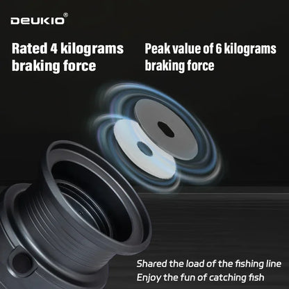 DEUKIO Lightweight Spinning Reel Fishing Reel Gear Ratio 5.2:1 Powerful Spinning Fishing Reels for Freshwater Saltwater