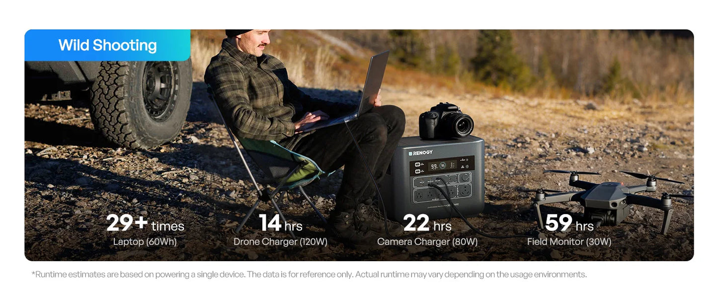 Renogy PowerStation 2000 Portable Power Station, 2048Wh LiFePO4 Solar Generator, 2400W/3600W Surge, TT-30 RV Outlet, ≤20ms UPS Backup, 25dB Quiet, 1-Hr Fast Charge for Home & Off-Grid