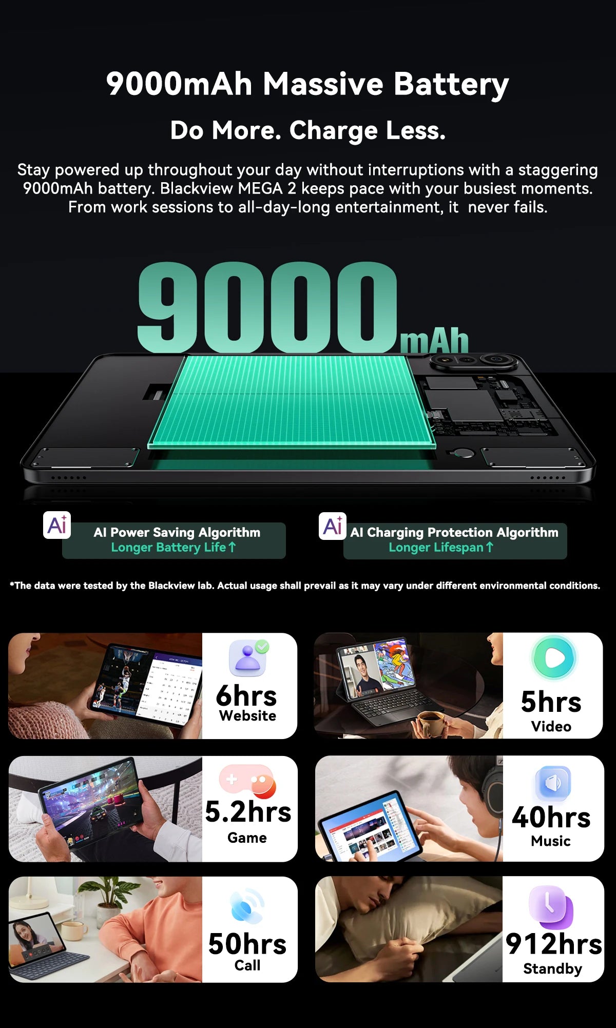 Blackview MEGA 2 Tablet PC Set With Keyboard, Mouse, Stylus, 12'' 2K Display 12GB+24GB RAM 256GB ROM, Android 15 Tablet, 9000mAh