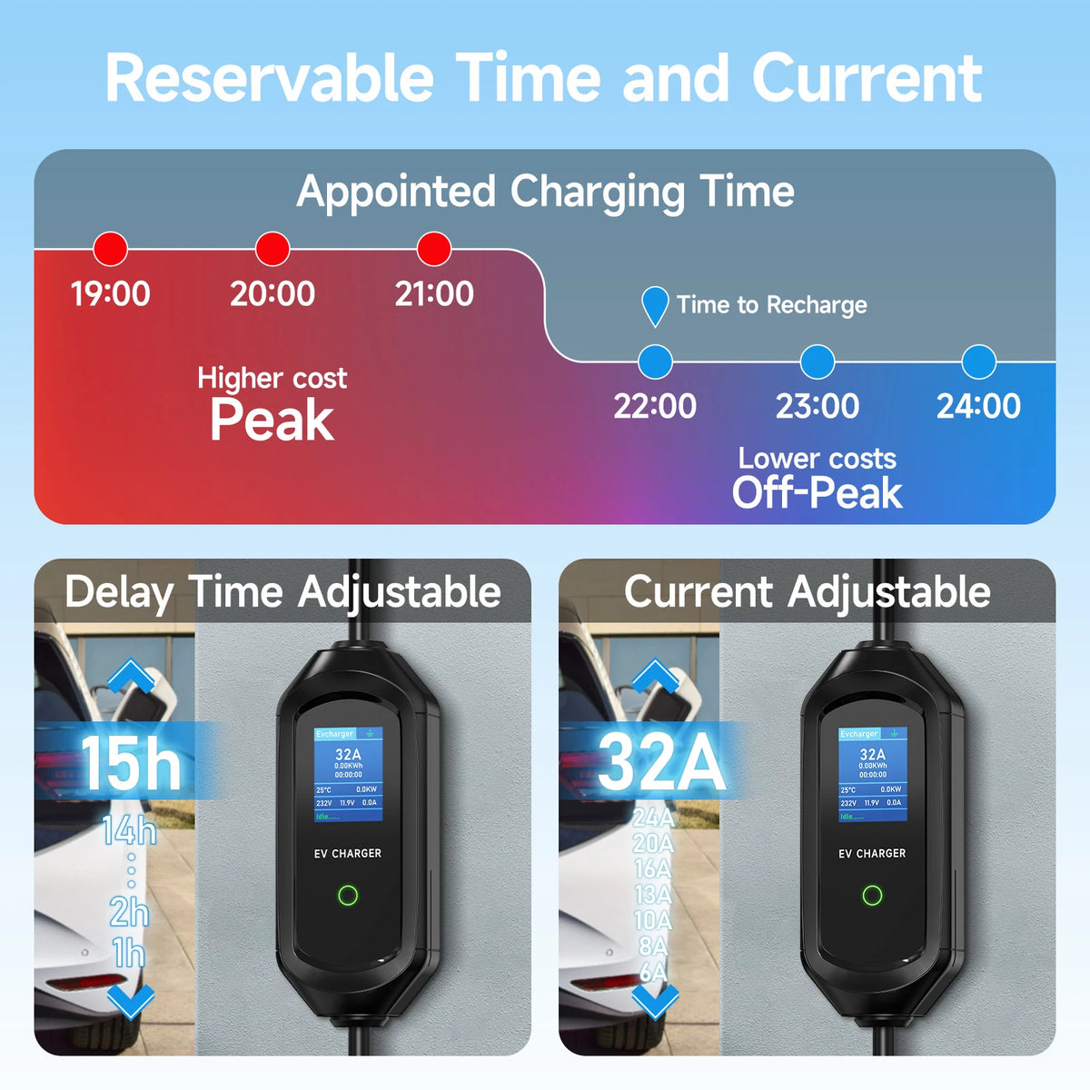 7KW Portable EV Charger Type2/Type1/GBT Electric Car Charger 32A 1Phase Wallbox Fast Charging Cable WiFi APP Bluetooth Control