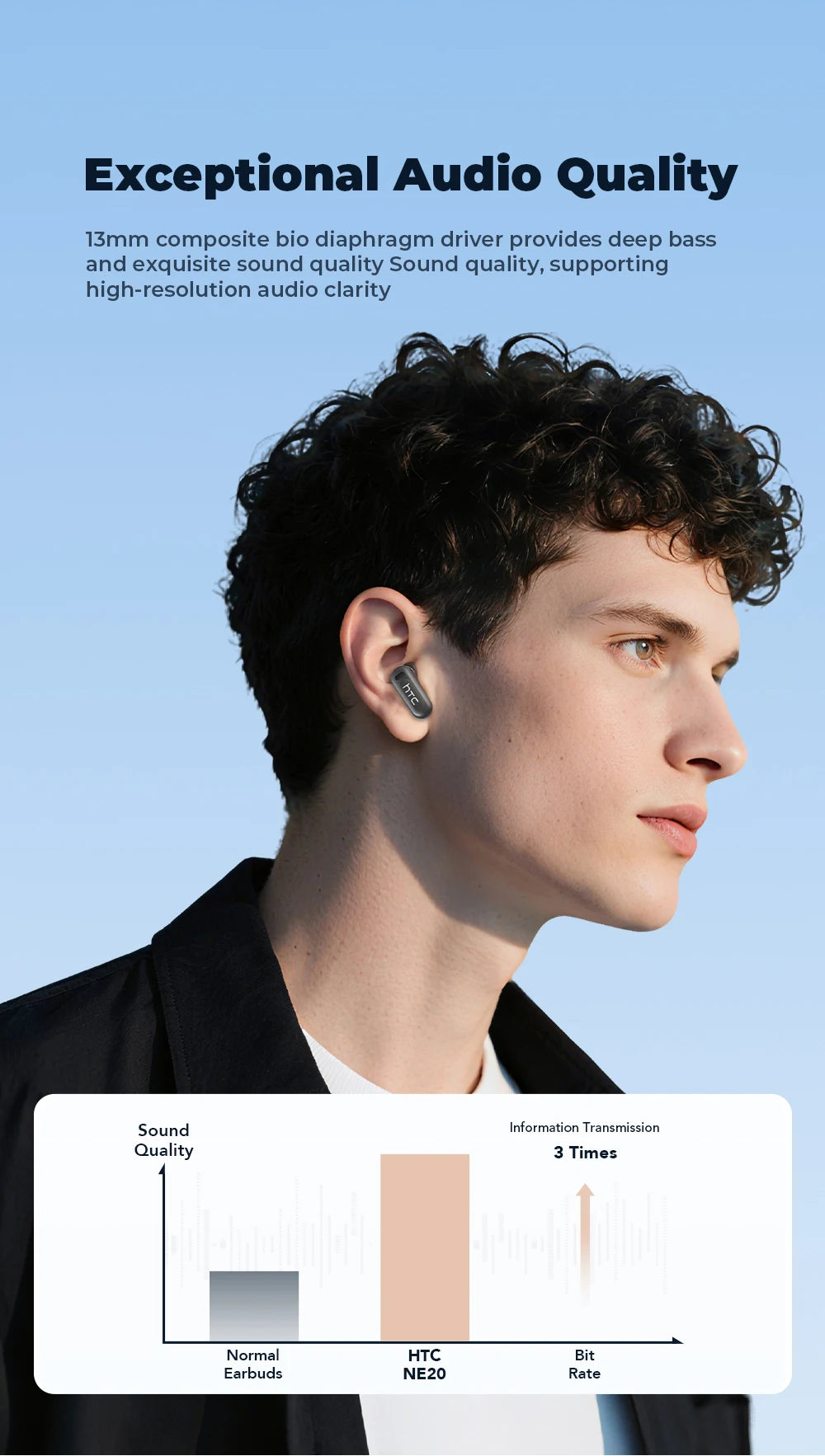 HTC NE20 Original Wireless Bluetooth Earphone In Ear AI Translate Earbud LED Multi-function Touchscreen Noise Reduction Headset