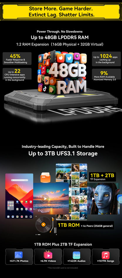 World Premiere Blackview Active 12 Pro Rugged Projector Tablet 11'' Pad Android 15 16GB 1TB 30000mAh Dimensity 7300 Tablet Phone