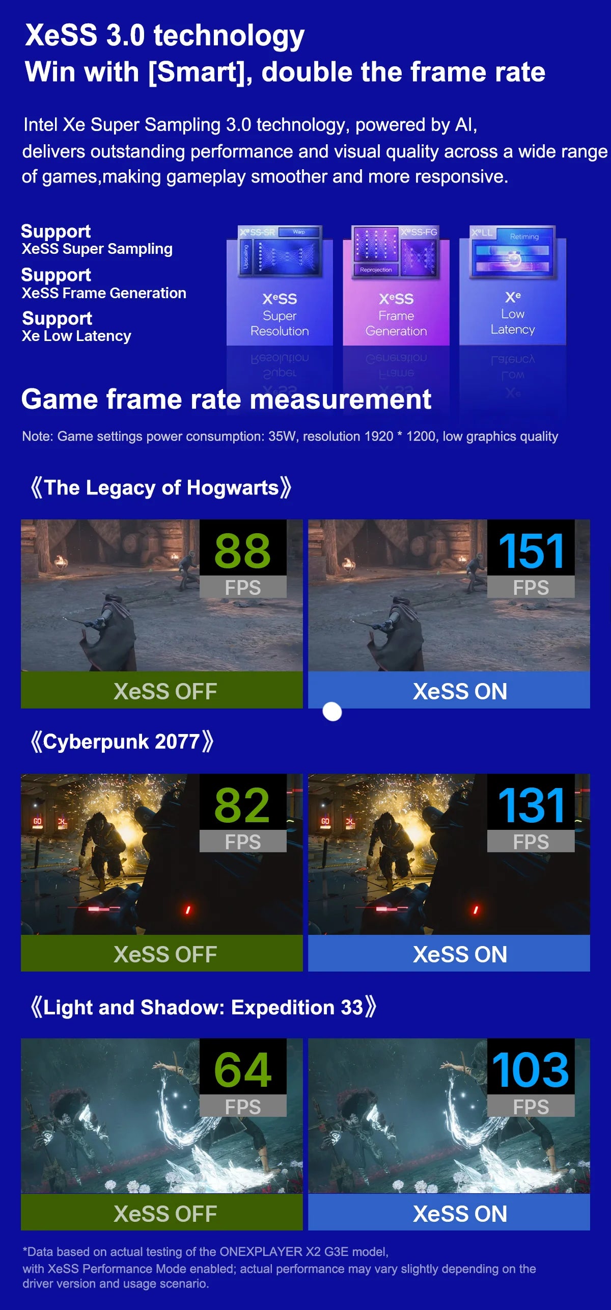 OneXplayer X2 3-in-1 Gaming Laptop Intel Arc G3 Extreme 48GB+1TB 10.9 Inches LTPS 120Hz Gaming PC Handheld Console Tablet 65Wh
