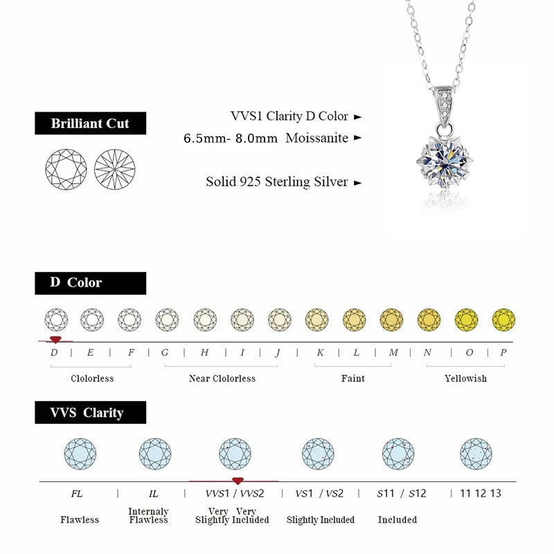 ALIZERO 1 Carat Round Brilliant Cut D VVS1 Moissanite Necklace For Women Jewelry with GRA 925 Sterling Sliver Diamond Necklace