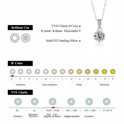 ALIZERO 1 Carat Round Brilliant Cut D VVS1 Moissanite Necklace For Women Jewelry with GRA 925 Sterling Sliver Diamond Necklace