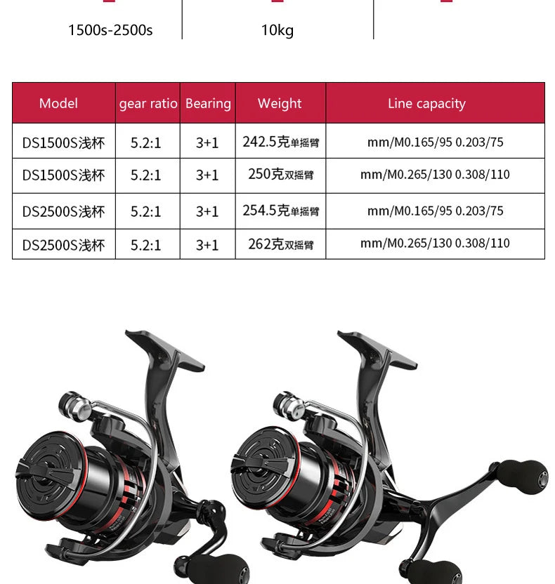 Left/Right Interchangeable Spinning Fishing Reel 5.2:1 Gear Ratio Metal Bearing Fishing Wheel Baitcasting Reel Carp Fishing