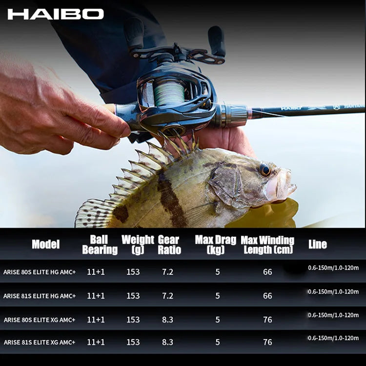 HAIBO 2026 ARISE ELITE Casting Reel 153g 7.2:1/8.3:1 STS AMC+ 2.0 Gear System LFC 4.3g Ultralight Spool Fishing Reel