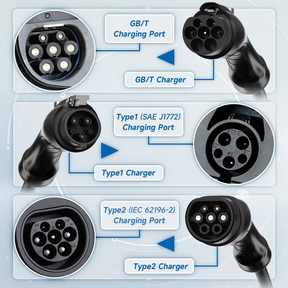 AFYEEV 3600W Portable Type2 IEC62196-2 EV Charger Type1 SAE J1772 Electric Car Charger GBT EVSE Charging Cable Wallbox EU Plug