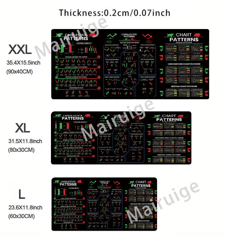 Stock Market Chart Pattern Mouse Pad Table Keyboard Non-Slip Laptop Pads Locking Edge Mausepad Computer Desk Mat Investor Gift