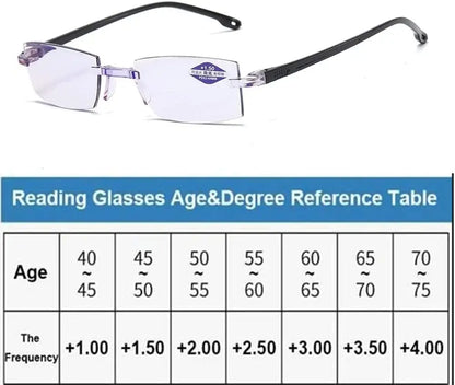 Men's Reading Glasses Smart Glasses With Automatic Adjustment Lens Dimming Glasse Women Anti-blue Light +1.0-+4.0 Reading Mirror