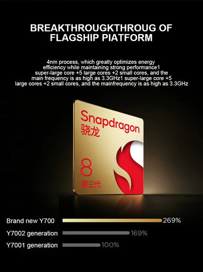 Lenovo Legion Y700 3rd Gen Gaming Tablet 8.8 inch Mini Pad 165Hz High Refresh Screen Snapdragon 8 Gen3 Learning Entertainment Vi