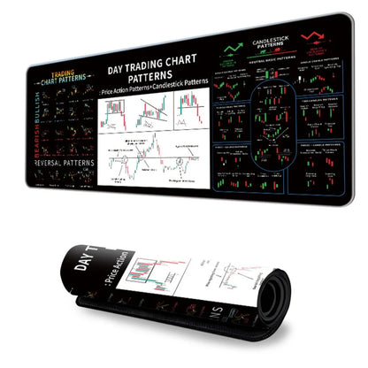 Stock Market Chart Pattern Chart Pattern Mouse Pad Smooth Desk Protector Candlestick Pattern Art Mouse Pad Extended Thickened