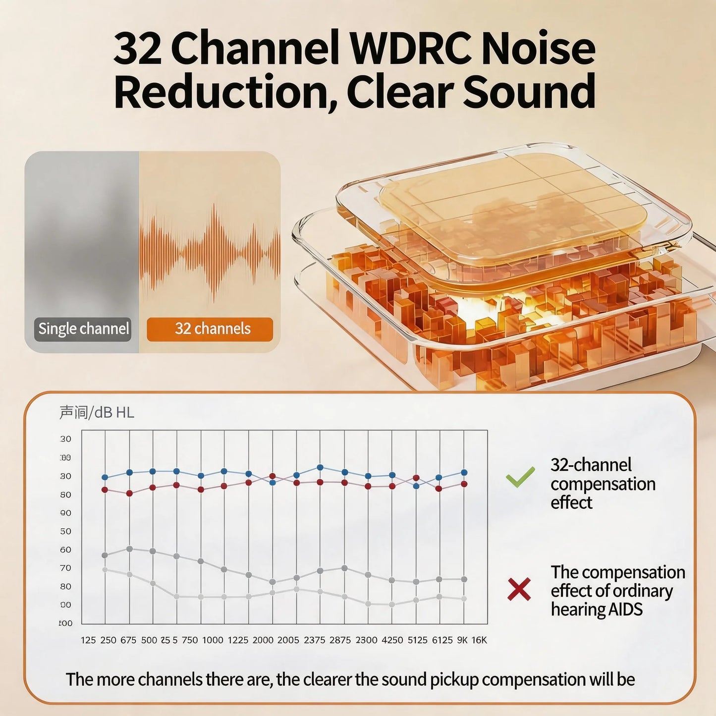 Open-Ear Bone Conduction Hearing Bluetooth Headphones for Deaf Multi-Channel Rechargeable Hearing Aids Headset Noise Reduction