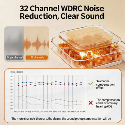 Open-Ear Bone Conduction Hearing Bluetooth Headphones for Deaf Multi-Channel Rechargeable Hearing Aids Headset Noise Reduction