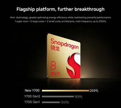 Lenovo Legion Y700 2025 8.8 inch Gaming tablet Snapdragon 8 Gen3 8 Core Android 14 12GB 256GB 16GB 512GB WiFi White