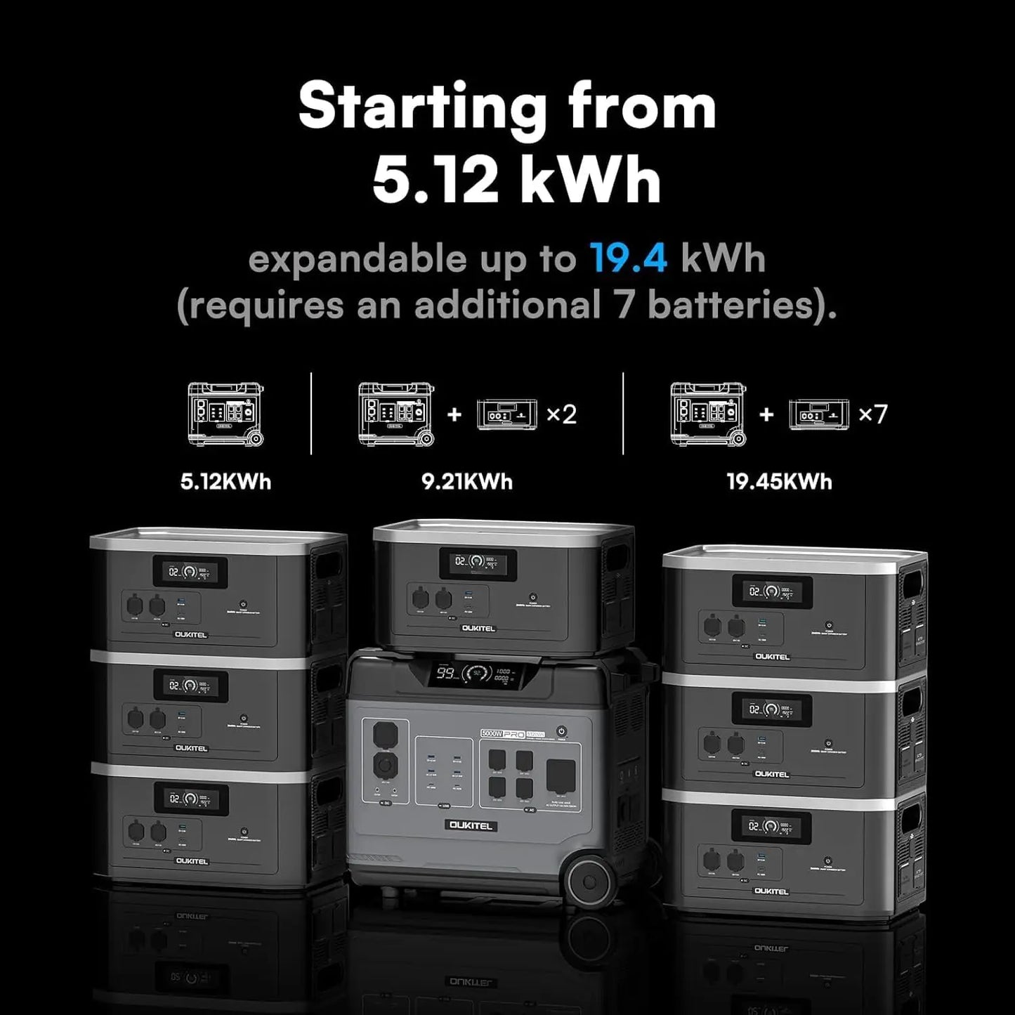OUKITEL BP5000 Pro Max Portable Power Station 5000W Solar Generator 5120Wh Lifepo4 Home Backup Outdoor Camping Mobile power