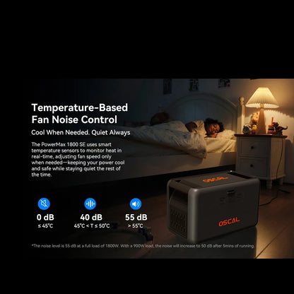OSCAL PowerMax 1800 SE Solar Generator, 1024Wh LiFePO4 Portable Power Station | 1800W (3600W Surge) | 1 Hour Fast Charge | APP Control | Quiet UPS for Home Backup, Hurricane Emergency, Camping & RV