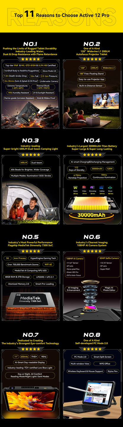 World Premiere Blackview Active 12 Pro Rugged Projector Tablet 11'' Pad Android 15 16GB 1TB 30000mAh Dimensity 7300 Tablet Phone