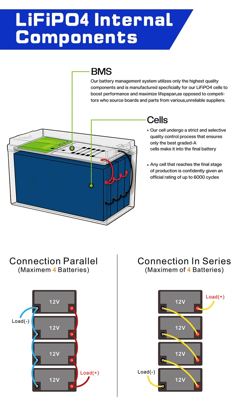 ANENJI 12V 100AH LiFePO4 Lithium Iron Phosphate Solar Battery 6000 Cycles 1.28Kwh Built-in BMS for Solar Energy Storage