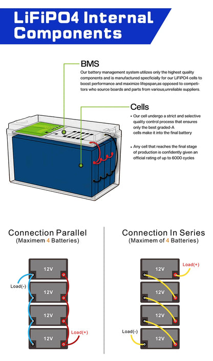 ANENJI 12V 100AH LiFePO4 Lithium Iron Phosphate Solar Battery 6000 Cycles 1.28Kwh Built-in BMS for Solar Energy Storage